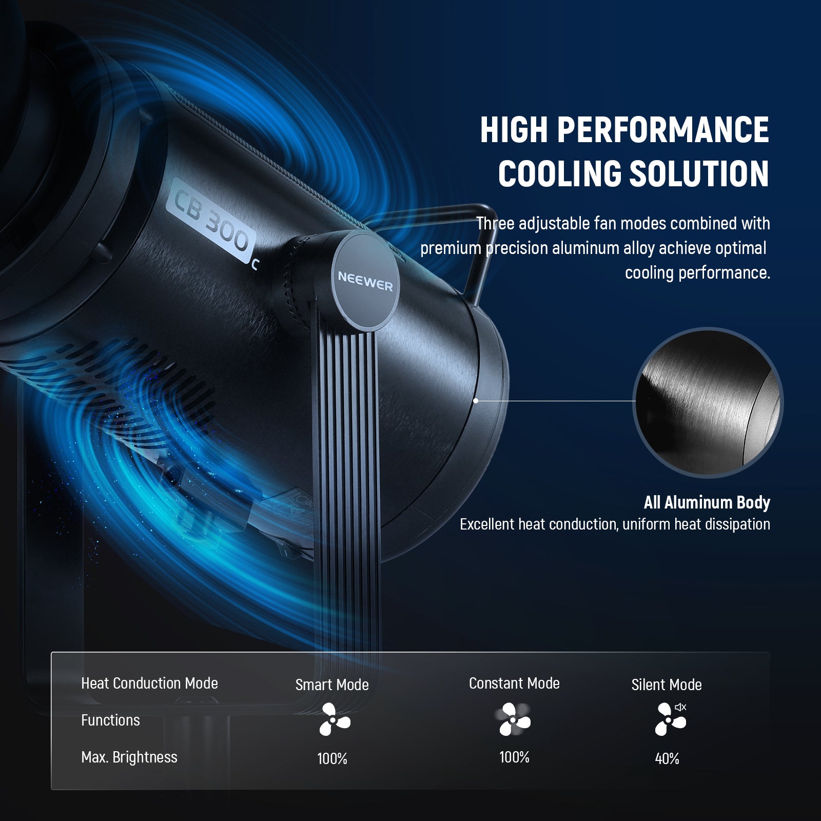 NEEWER CB300C 300W COB RGB LED Video Light