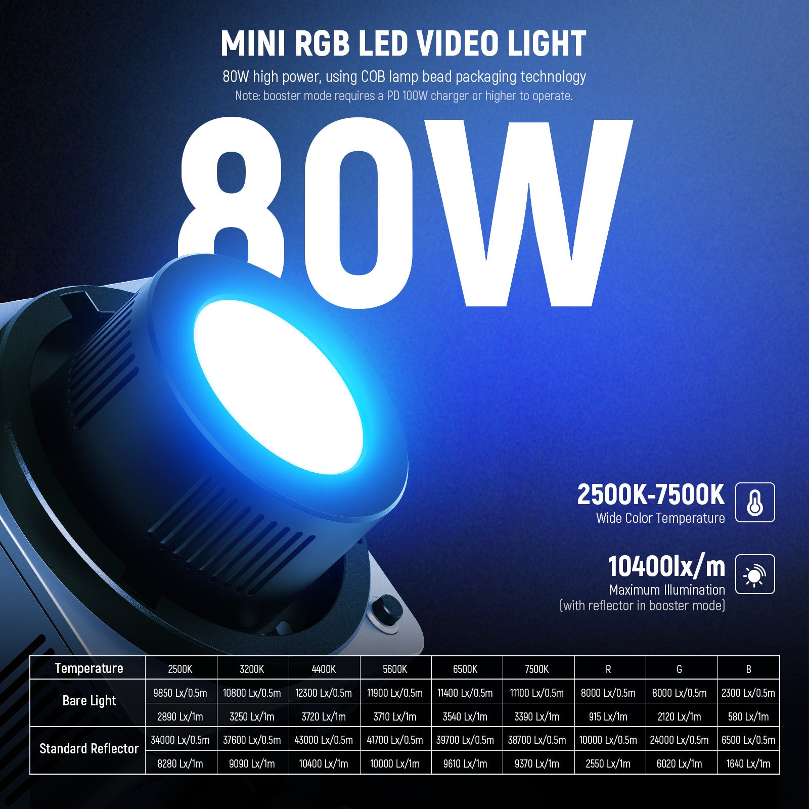 NEEWER HB80C 80W RGBWW Mini COB LED Video Light – NEEWER.CA