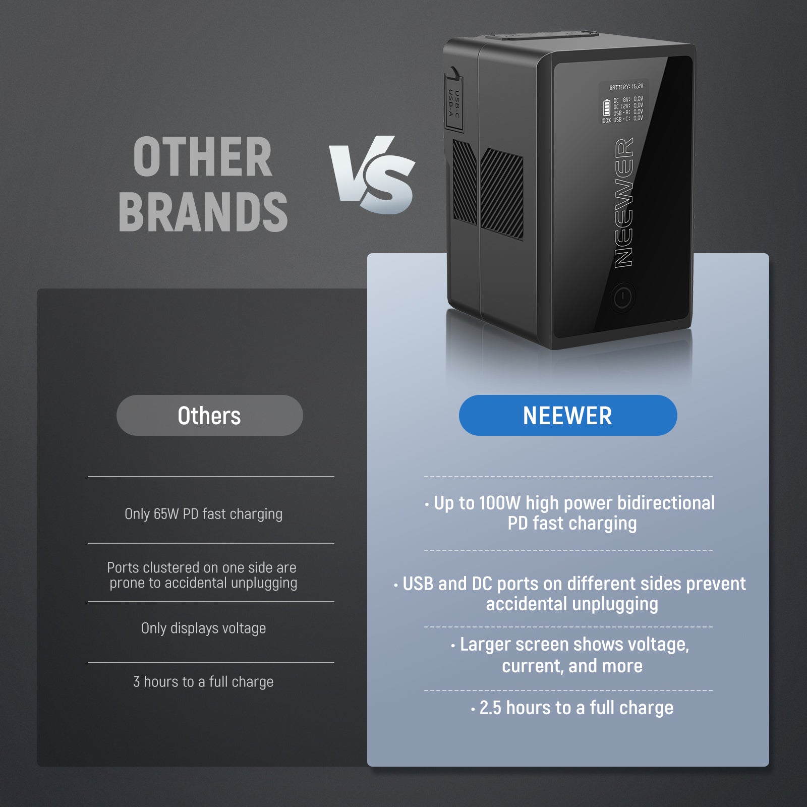 NEEWER PS150E Vマウントバッテリー NEEWER V Mount Battery PS150E 10350mAh 150Wh – NEEWER.CA