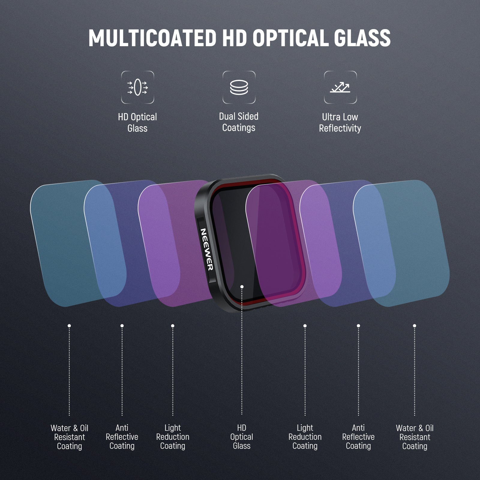 Kit De Filtres Pour Insta360 Ace Pro 2 – CPL, ND, UV, Cadre En Aluminium, Protection Et Effets Professionnels - 8