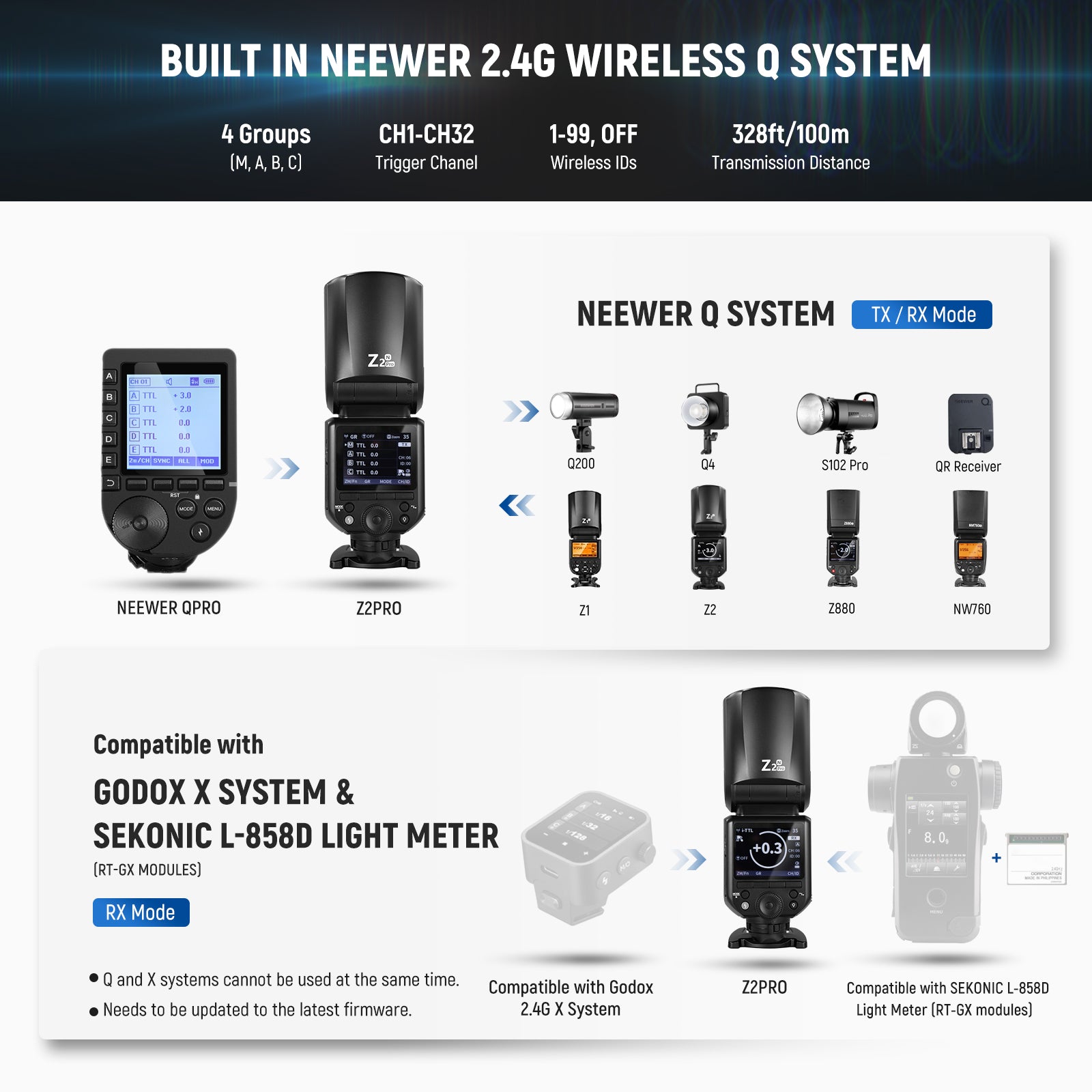 NEEWER Z2PRO 76Ws TTL Round Head Flash Speedlite