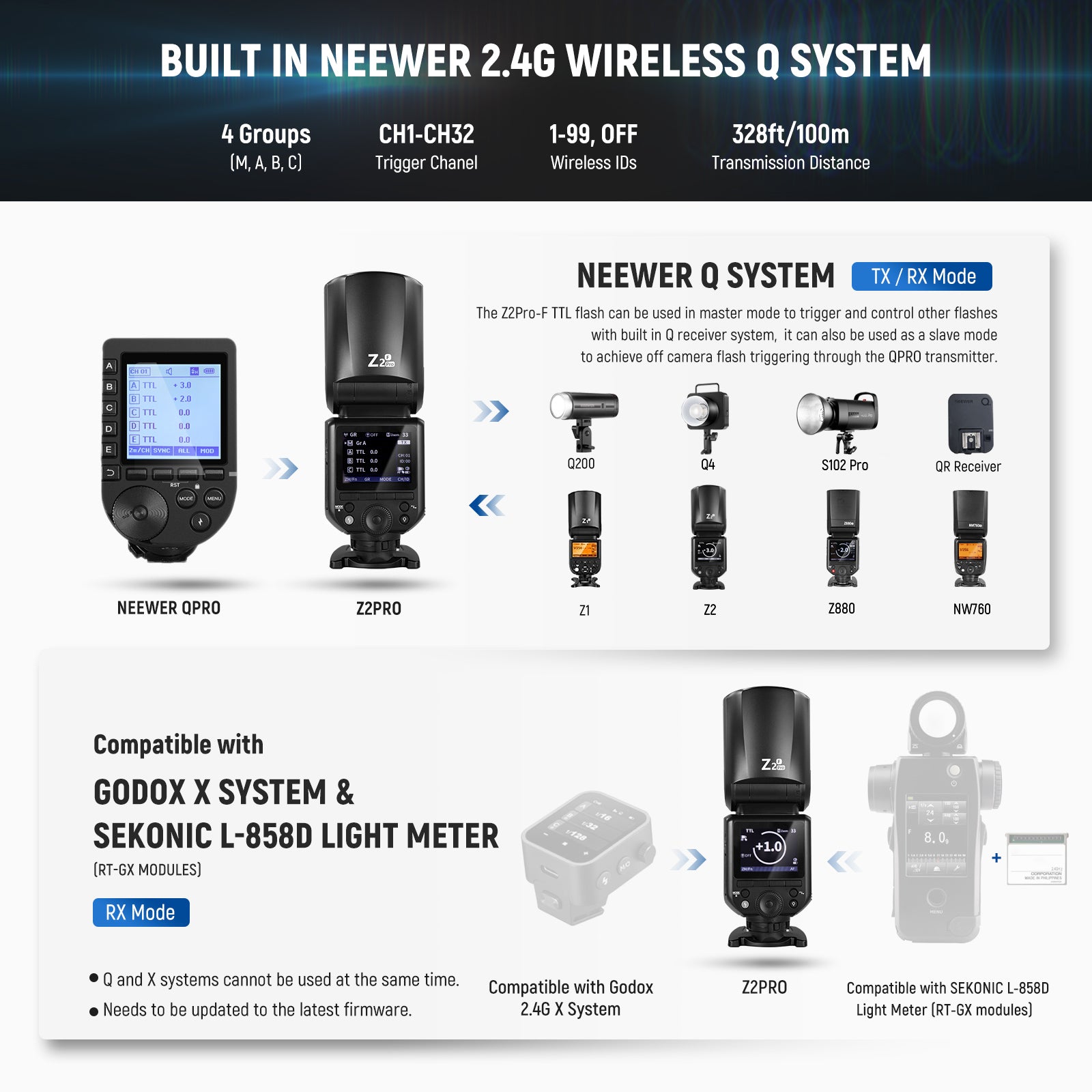 NEEWER Z2PRO 76Ws TTL Round Head Flash Speedlite