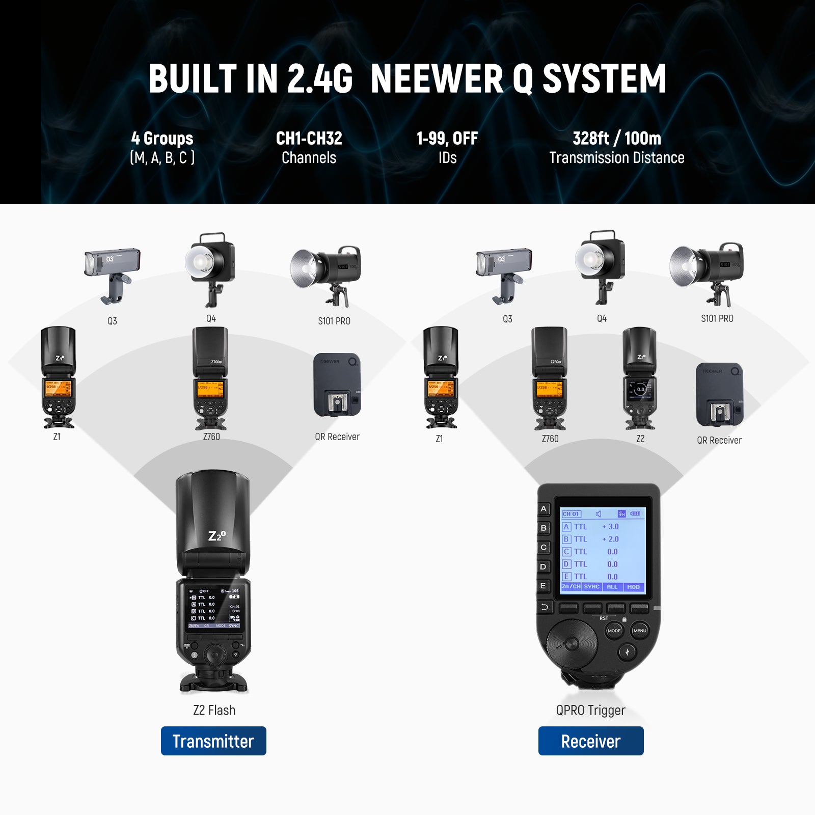 NEEWER Z2 76Ws 2.4G TTL Round Head Flash Speedlite with Cleaning