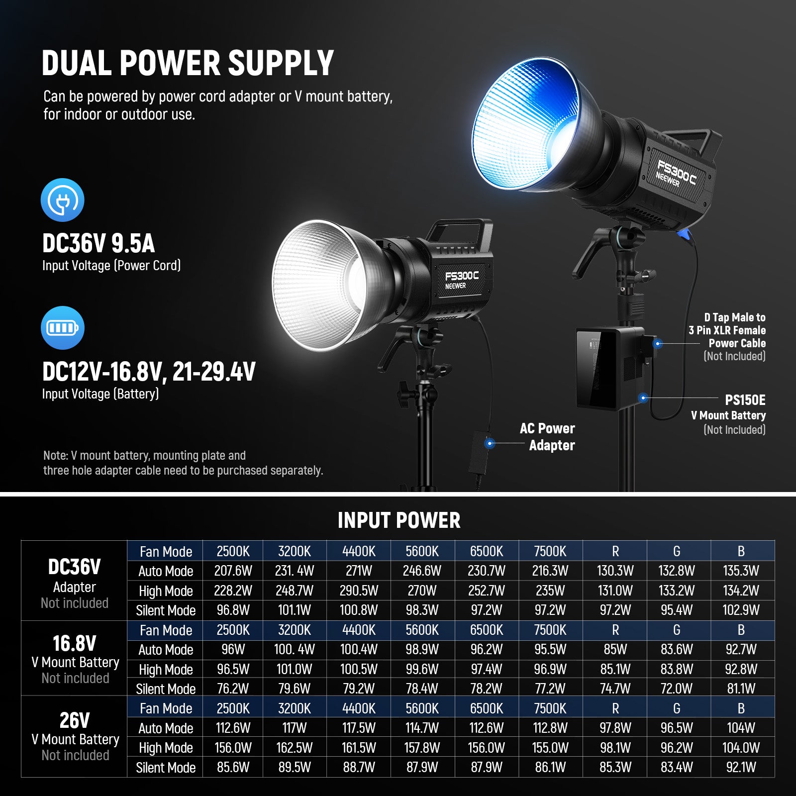 NEEWER FS300C 300W RGB LED Video Light - NEEWER