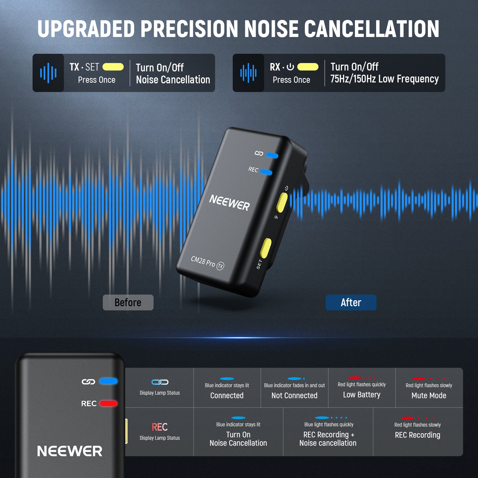 NEEWER CM28 PRO Wireless Lavalier Lapel Microphone System with