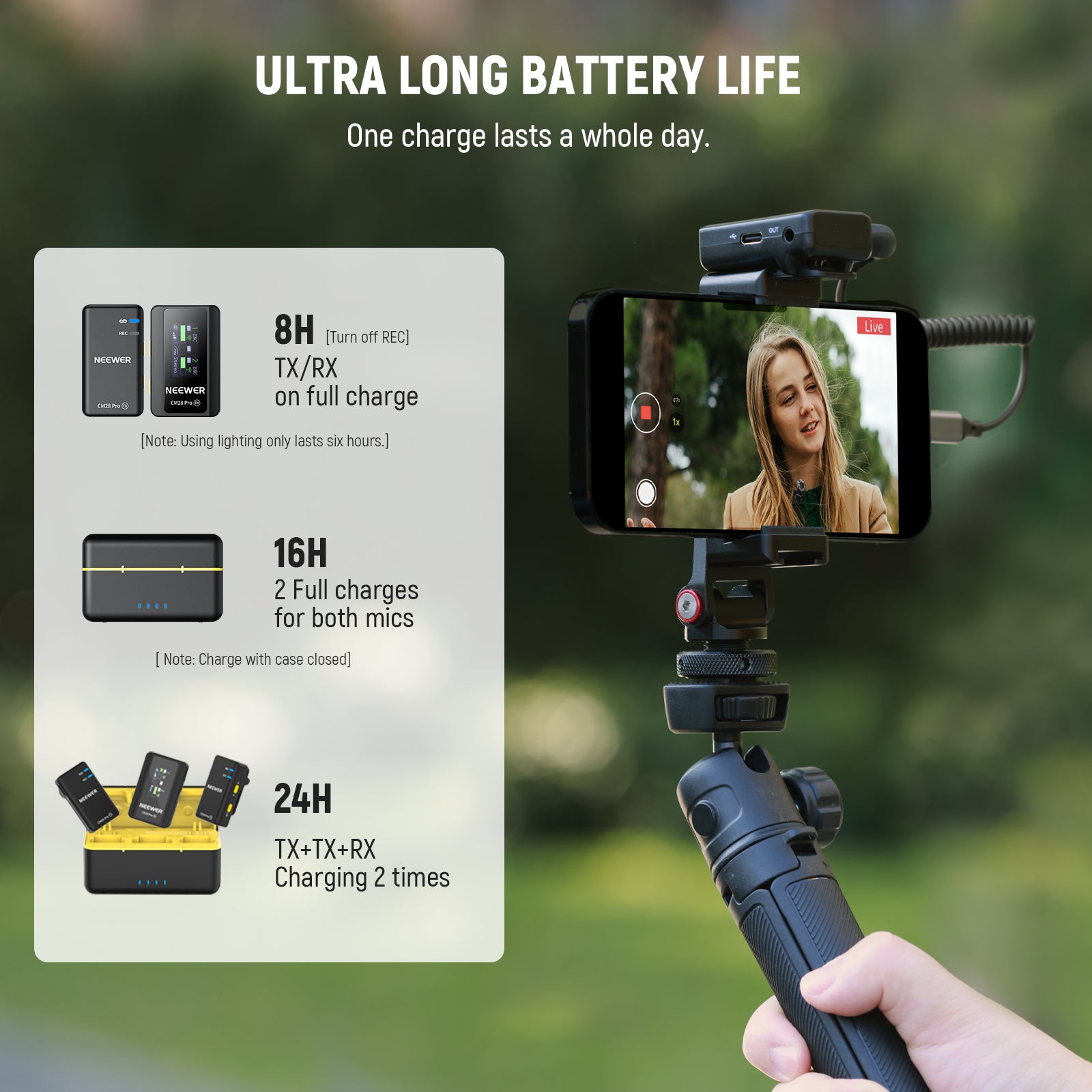 NEEWER CM28 PRO Wireless Lavalier Lapel Microphone System with